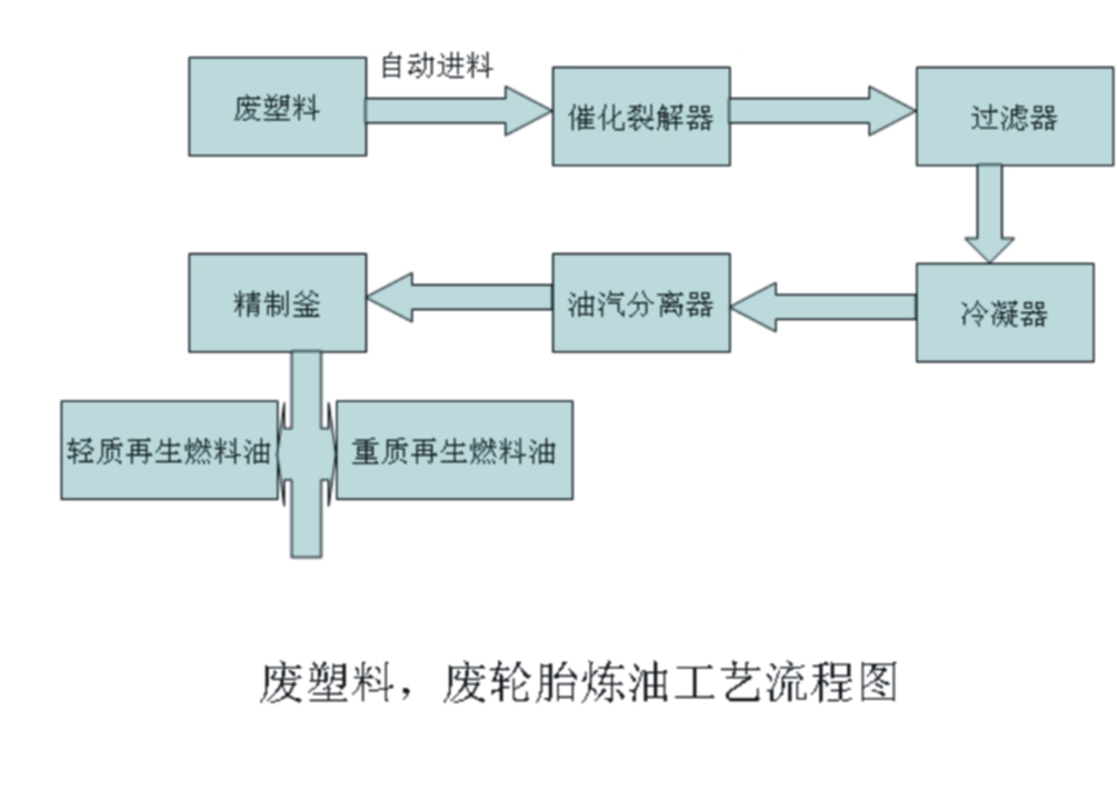 廢塑料煉油燭式過濾器解決方案.jpg